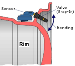 tpms_felgenbefestigung.png